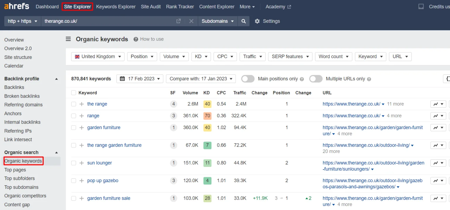 Ahrefs’ site explorer tool