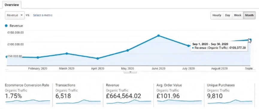 monthly revenue increase