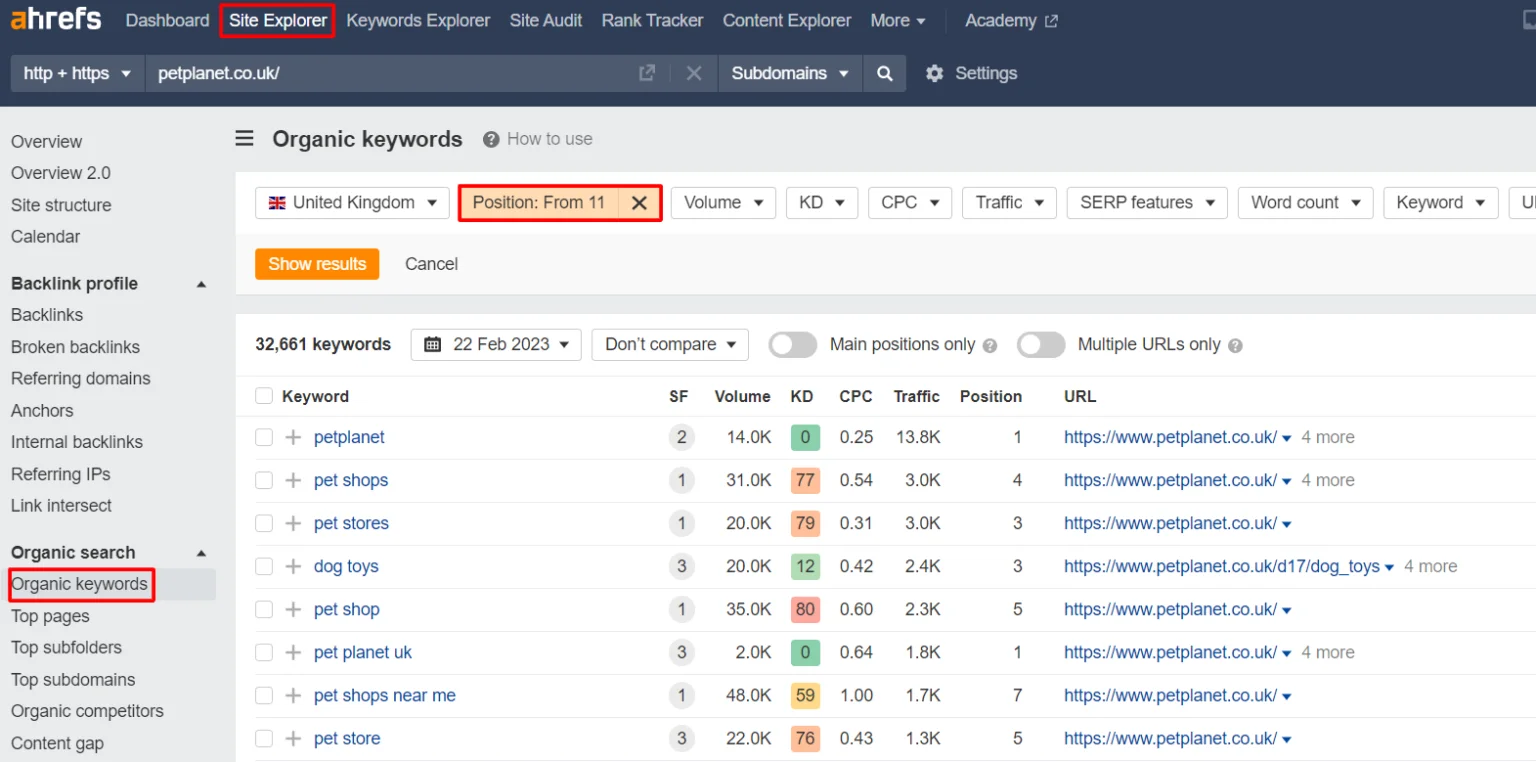 ahrefs organic keywords