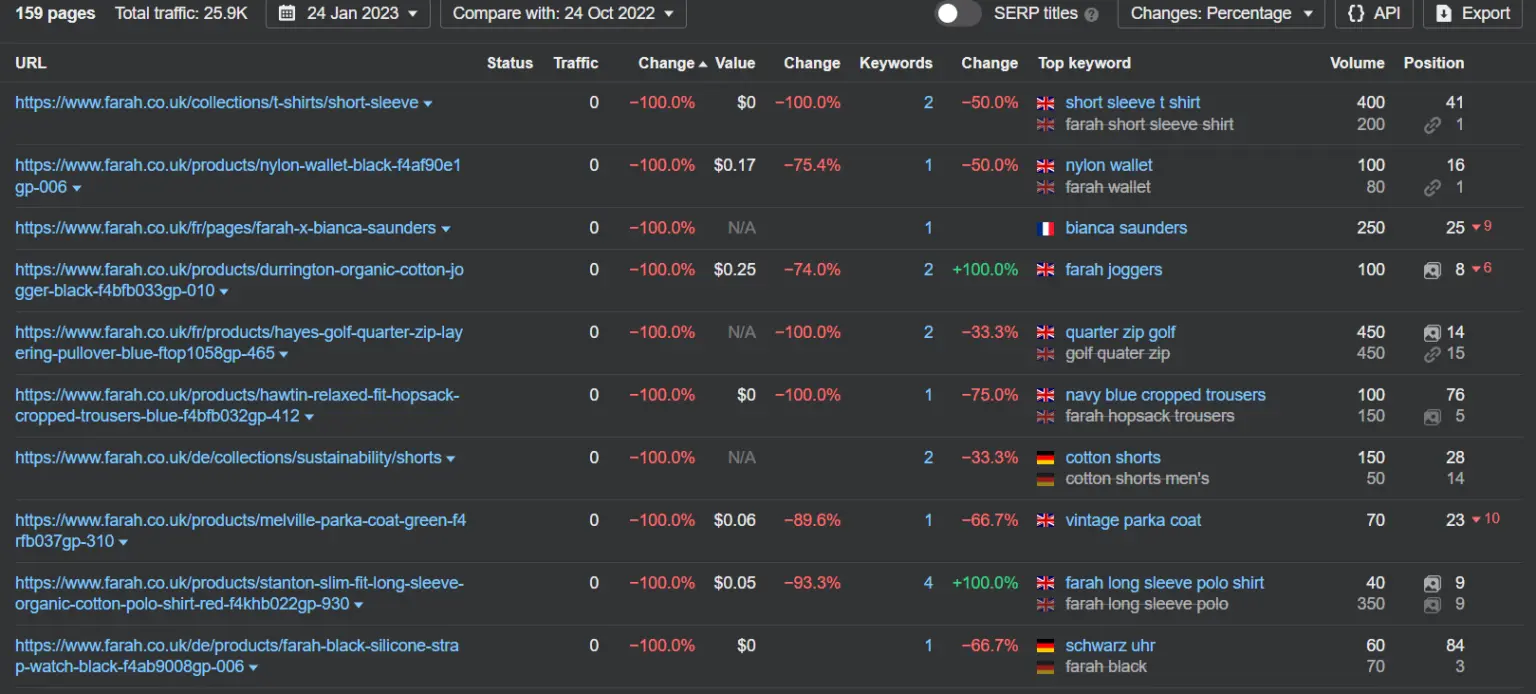 traffic sorted by the biggest traffic drop