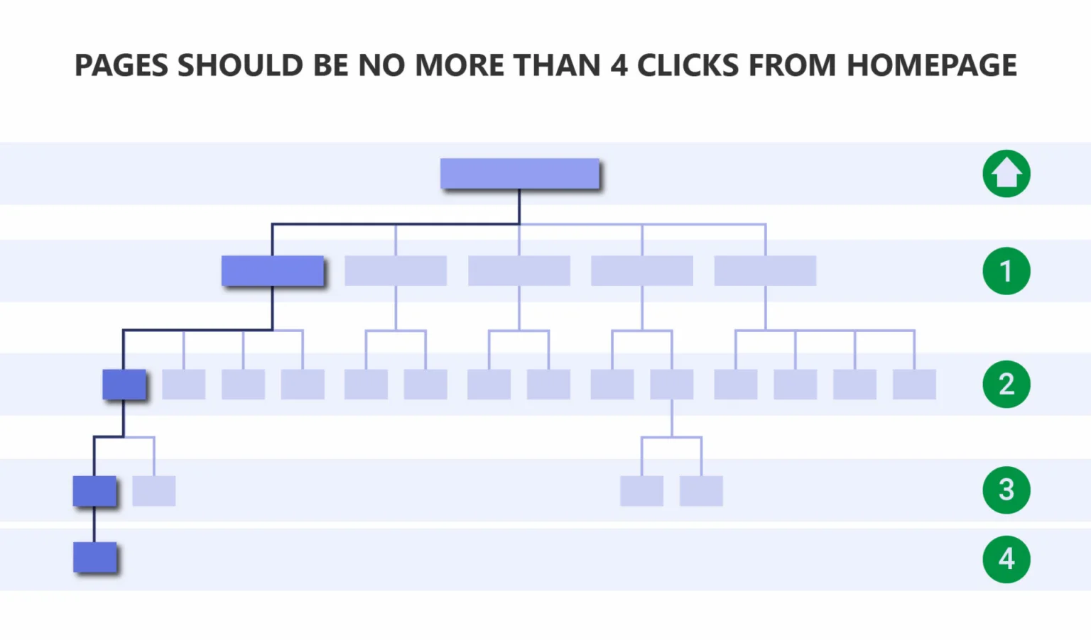 flat site structure