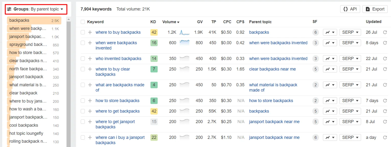 Group results by Parent Topic