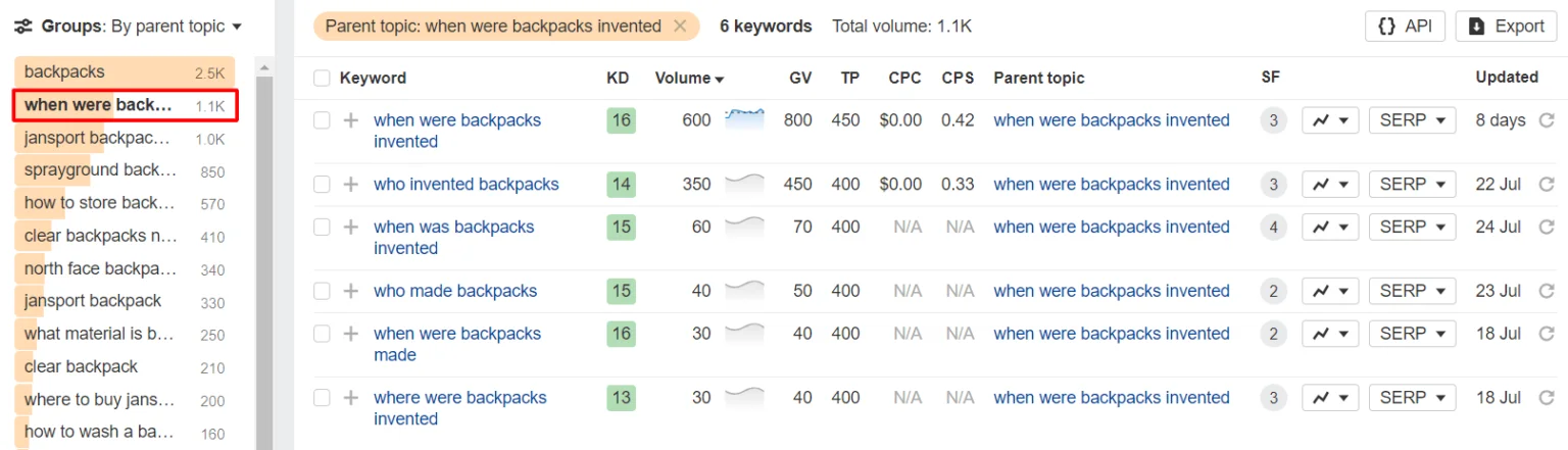relevant question-based keywords