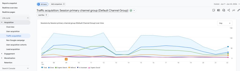 Track AI traffic in the GA4 Traffic Acquisition report