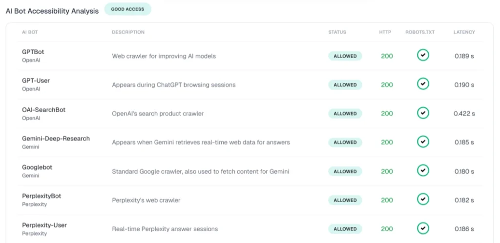 AI Bot Accessibility Audit