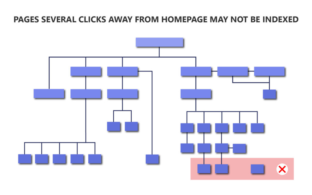 site structure visualization 