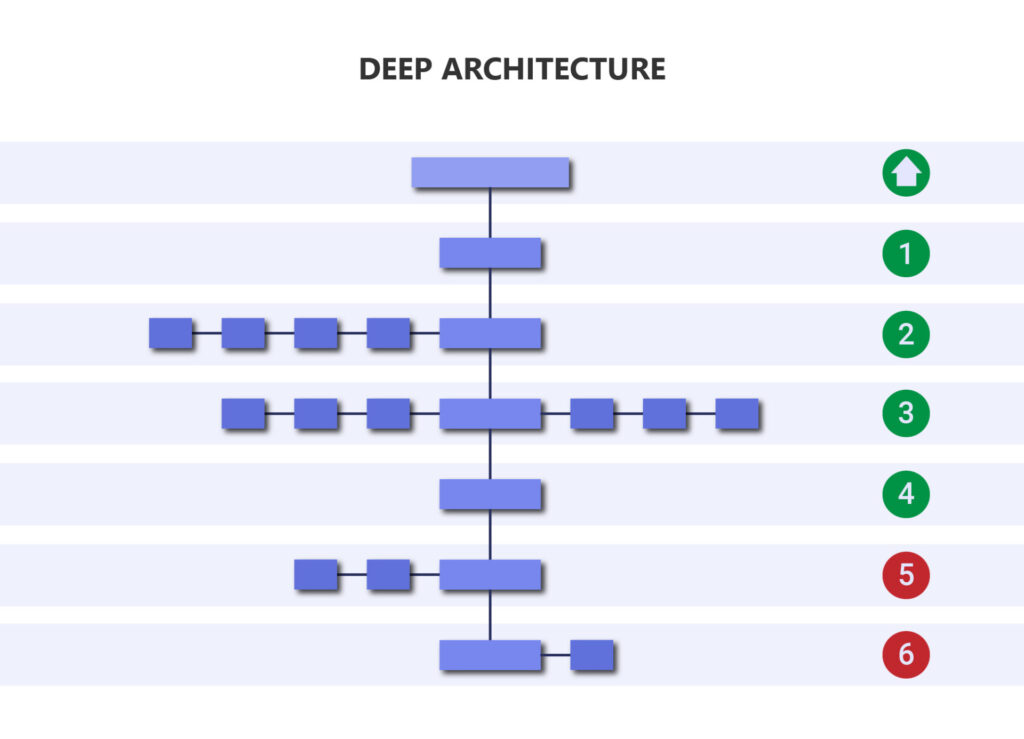 visualization of a deep website structure