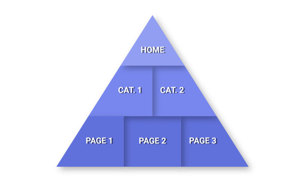 pyramid-like site structure visualization