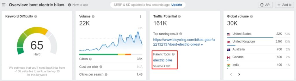 Ahrefs keyword explorer
