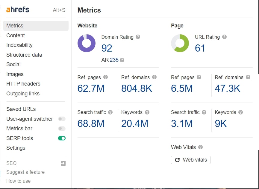 Ahrefs SEO Toolbar Metrics
