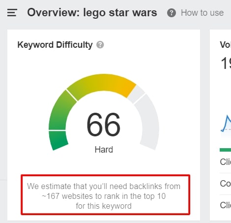 Ahrefs required backlinks number