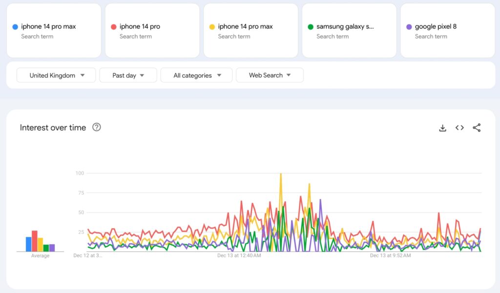 compare keywords in Google Trends