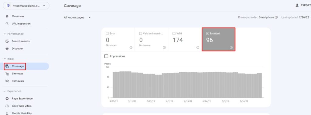 Index coverage report in Google Search Console