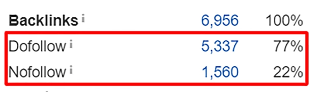 dofollow vs nofollow links