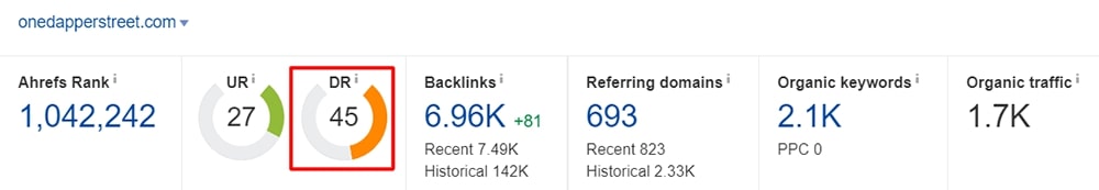 Ahrefs domain rating