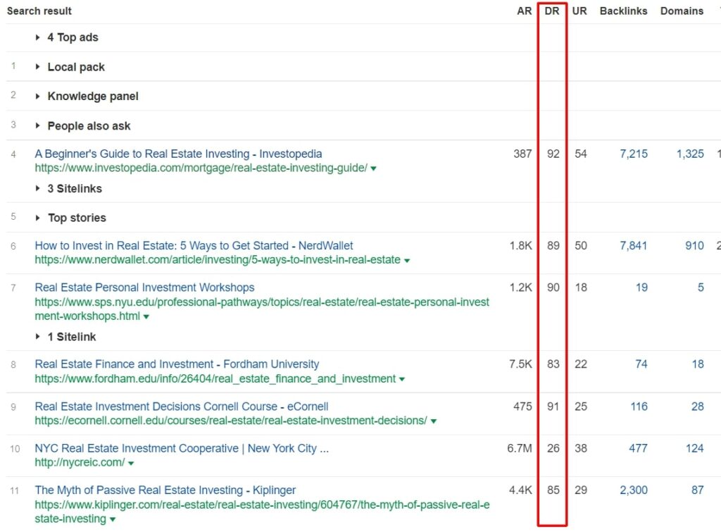 Ahrefs Domain Rating