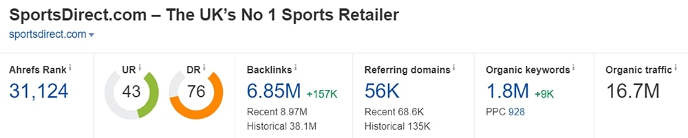 Ahrefs domain rating