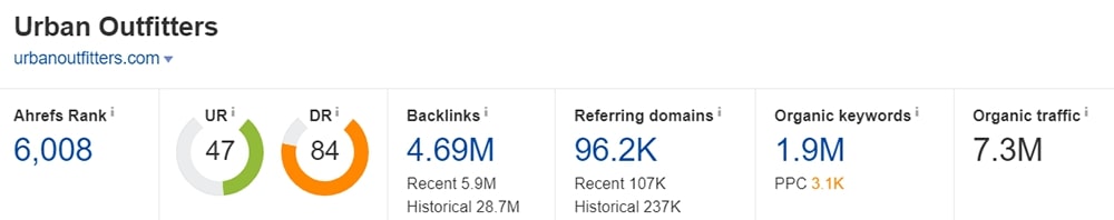 Ahrefs domain rating