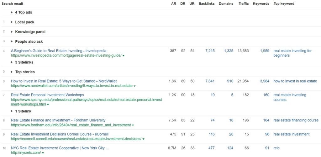 Ahrefs keyword competitive analysis
