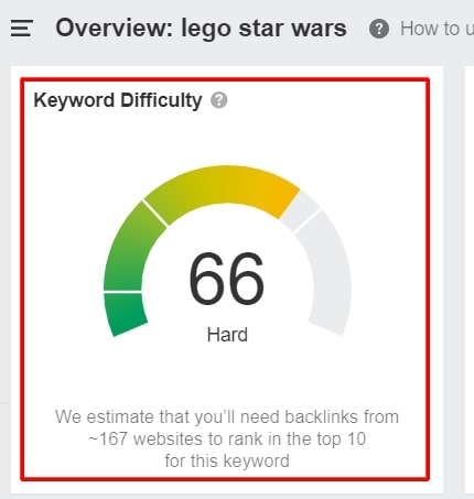 keyword difficulty score