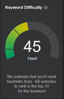 Ahrefs keyword difficulty
