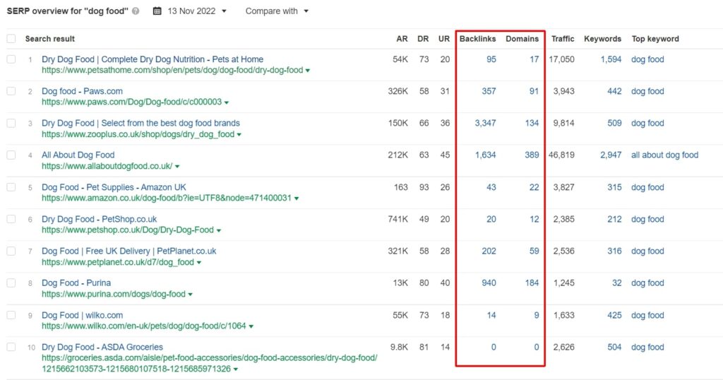 Ahrefs keyword explorer