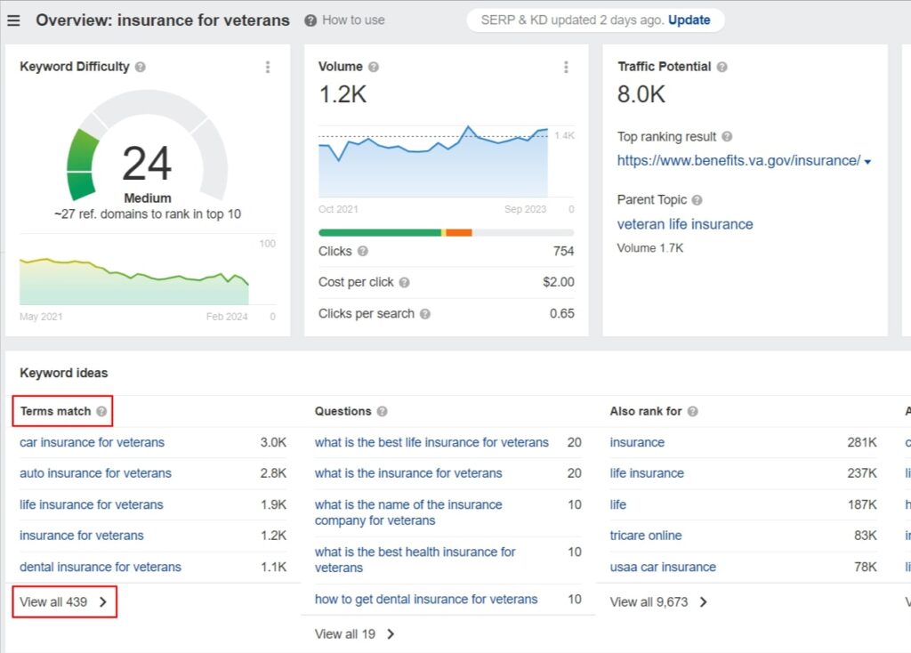 Ahrefs Keyword Explorer