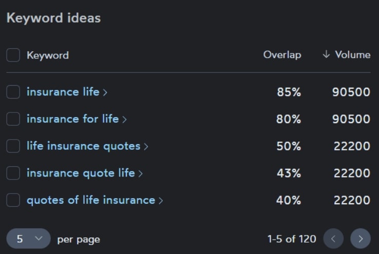 keyword ideas using Keyword Surfer