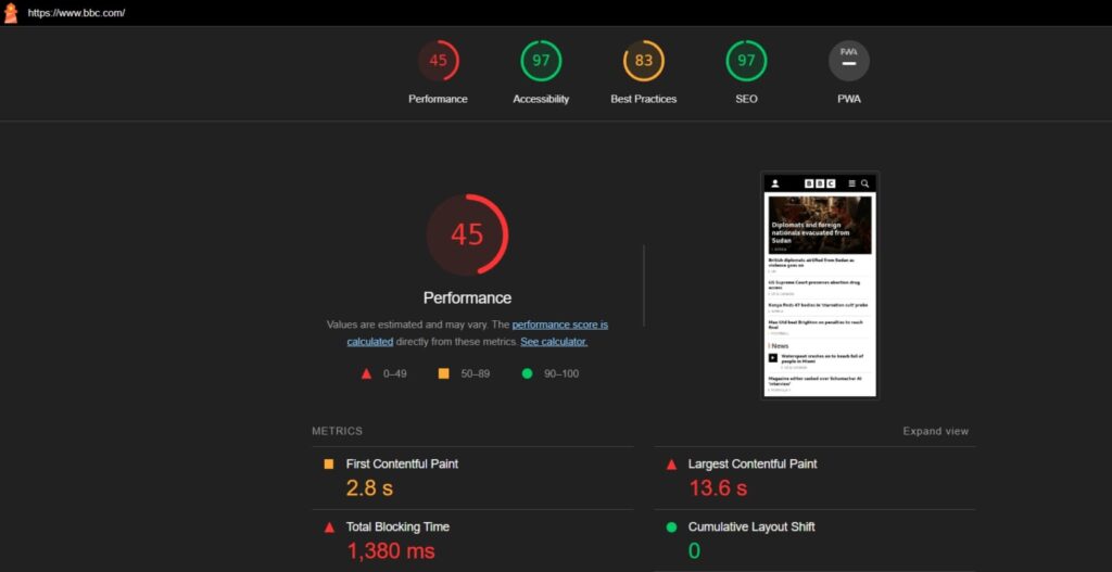 Google Lighthouse extension
