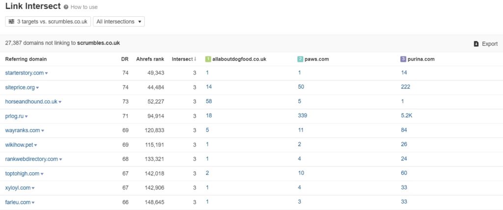 Ahrefs link intersect competitors