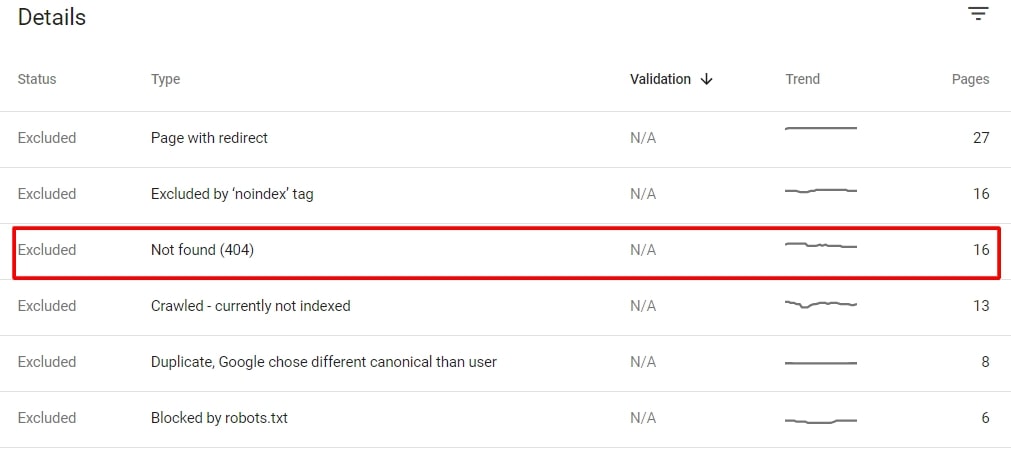 Not Found (404) pages in Google Search Console