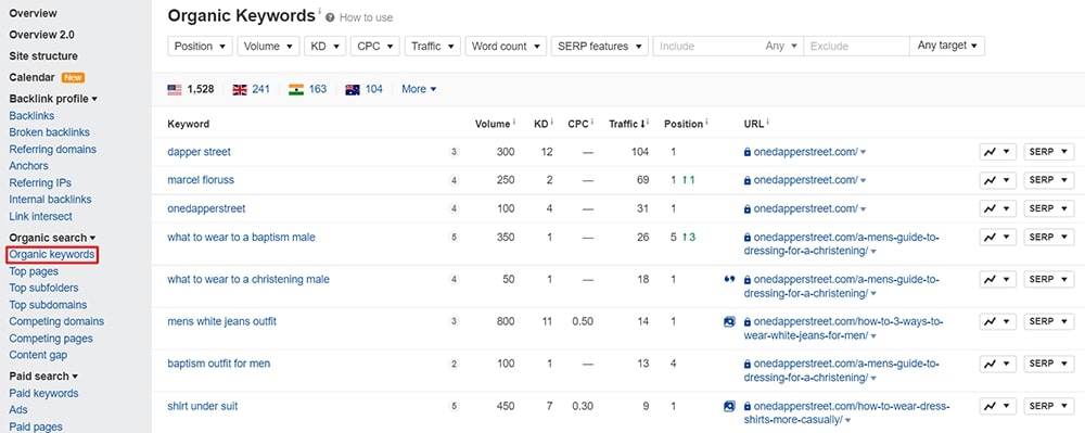 Ahrefs organic keywords relevance