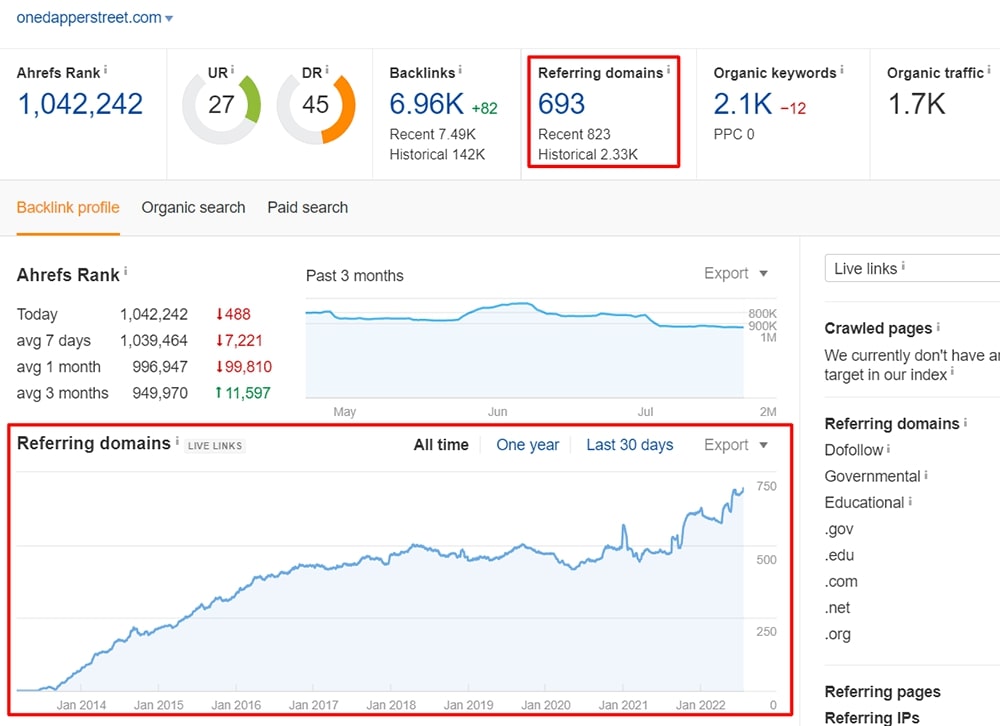 Ahrefs referring domains
