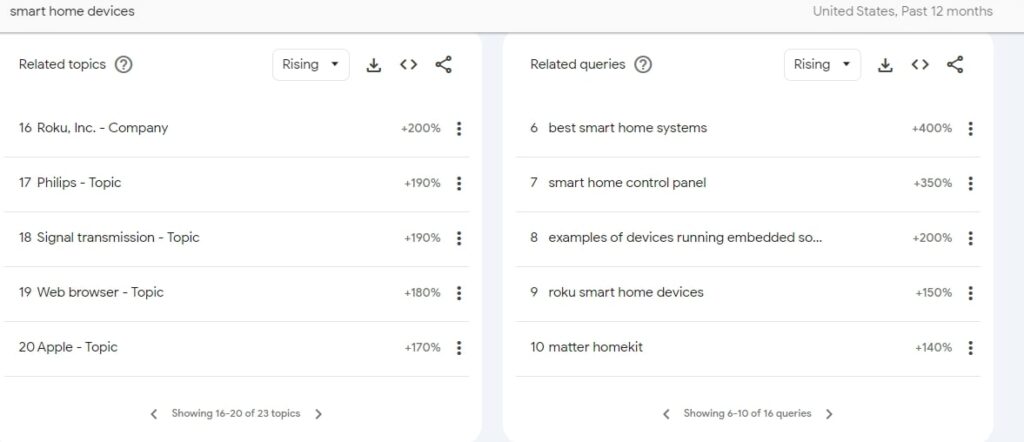 related topics and queries in Google Trends