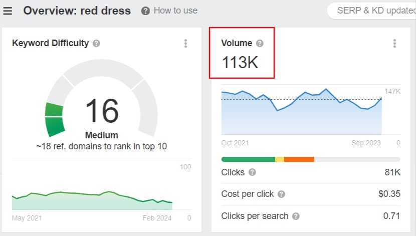 keyword search volume in ahrefs
