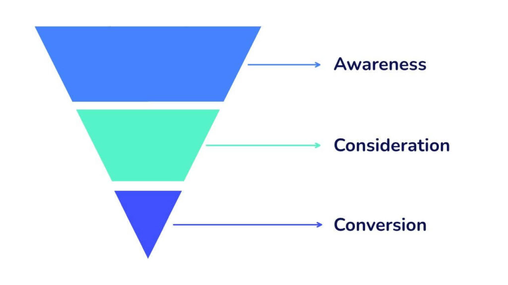 SEO funnel