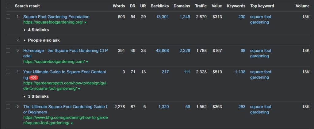 discover your top competitors in Ahrefs