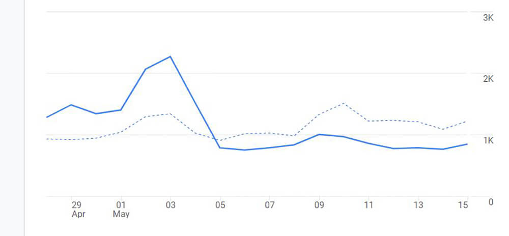 traffic drop from algorithm update