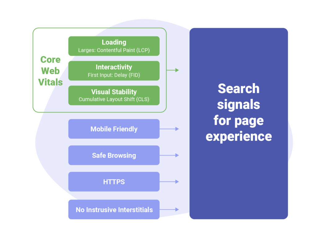 future of seo ux