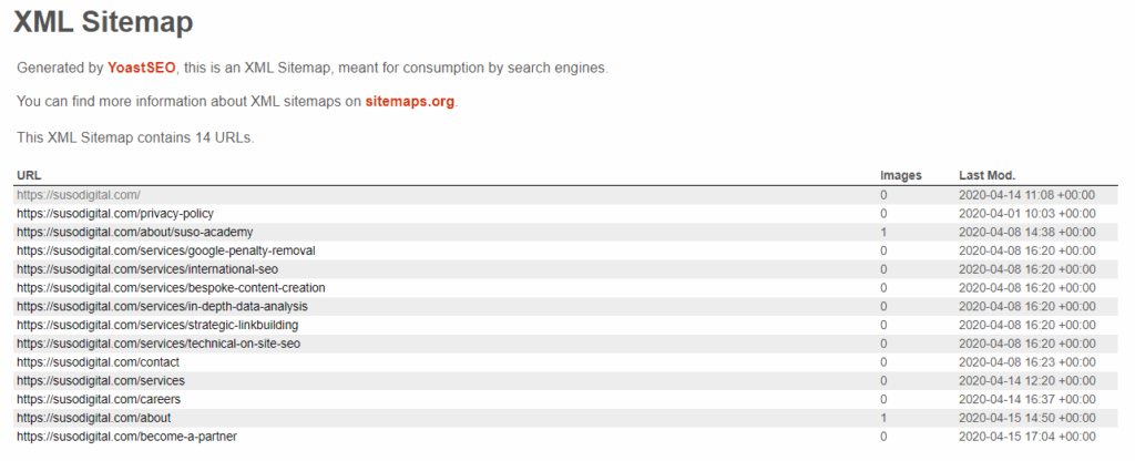 SUSO Sitemap