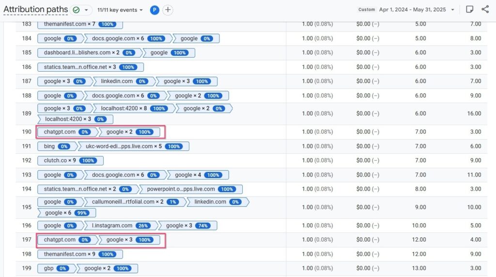 Screenshot of GA4 Attribution Paths Report, with AI-Assisted Conversions Highlighted