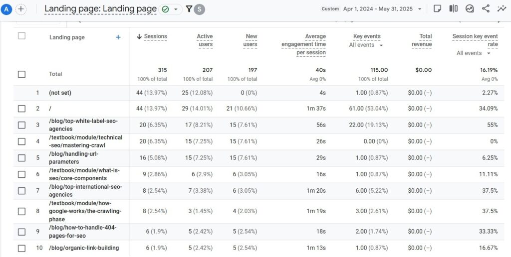 Landing pages report for AI referral traffic in GA4
