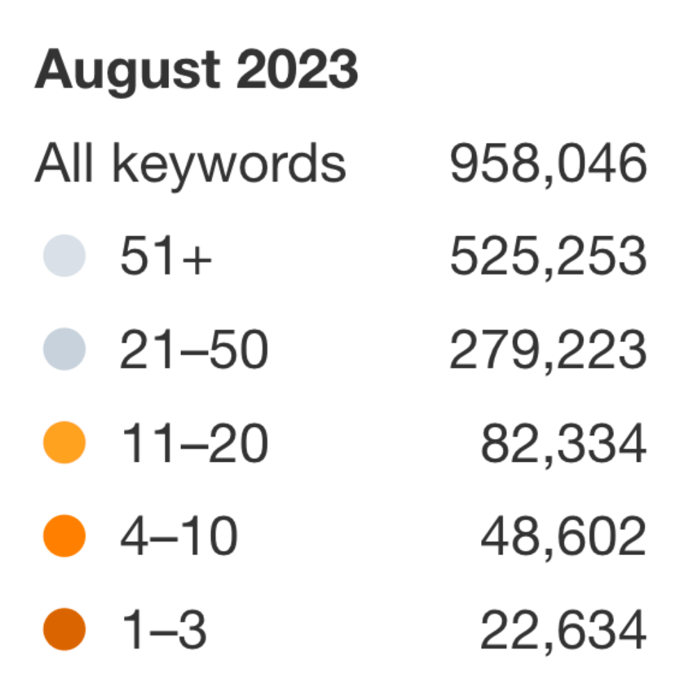PinkNews Keywords