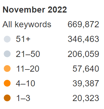 PinkNews Keywords