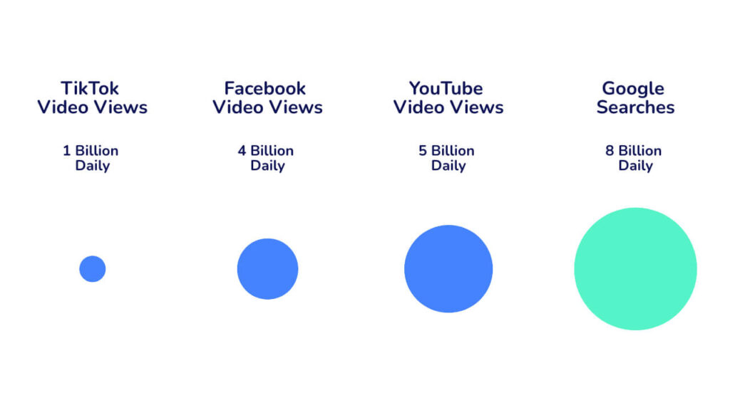 Global Internet Traffic