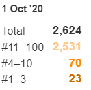Ahrefs kw stat - before