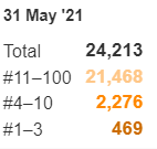 Ahrefs kw stat - after