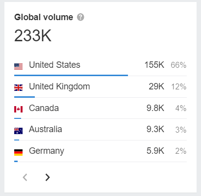 ahrefs keyword explorer for search volume