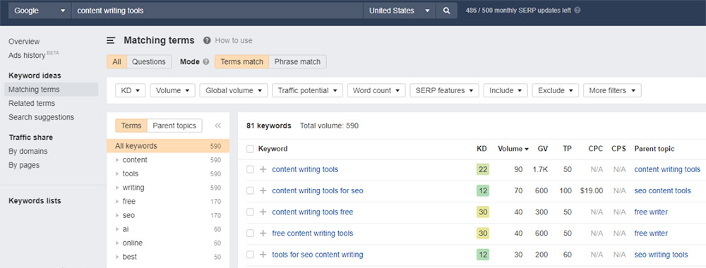 Ahrefs keyword research tool