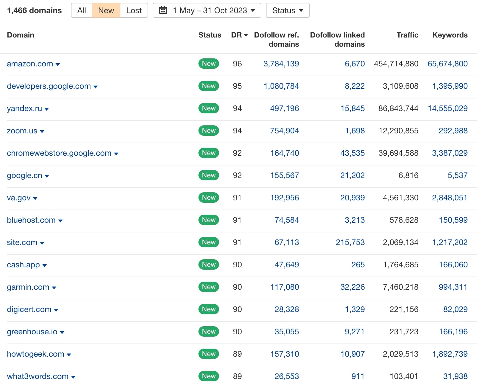 organic backlinks